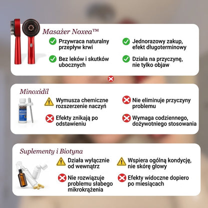 Masażer Skóry Głowy Noxea™
