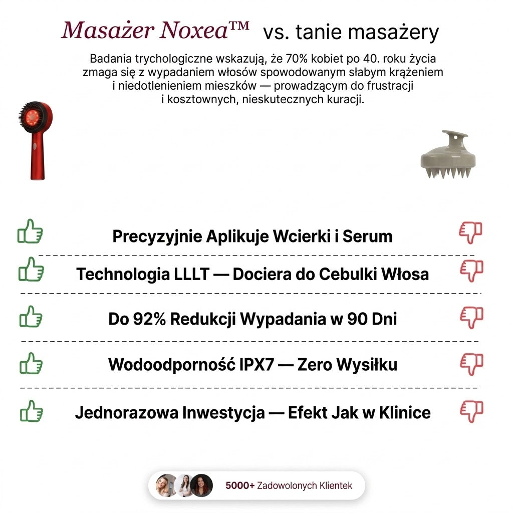 Masażer Skóry Głowy Noxea™